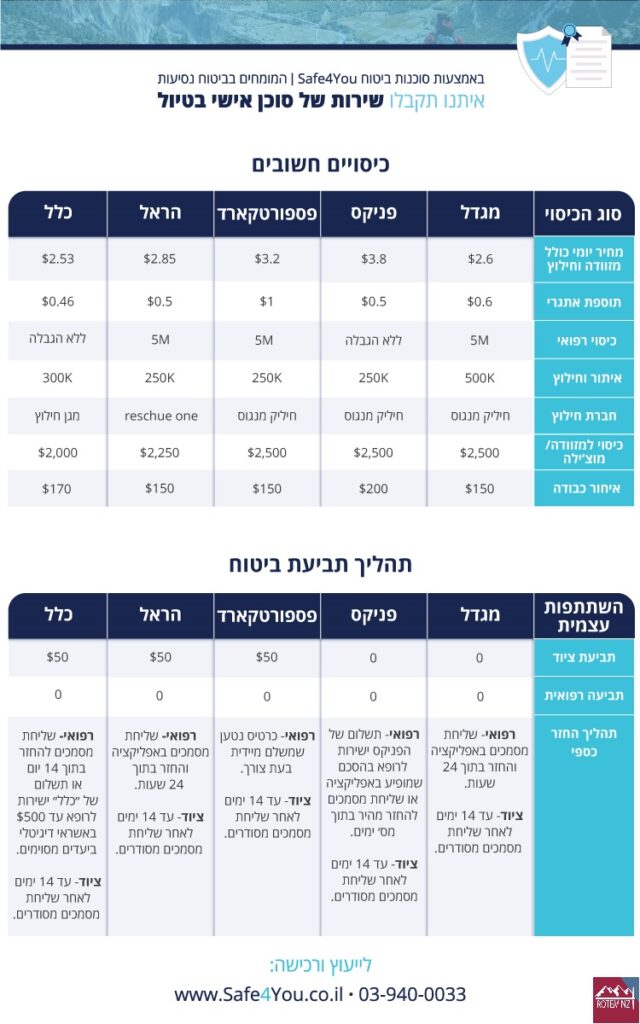 ביטוח לניו זילנד